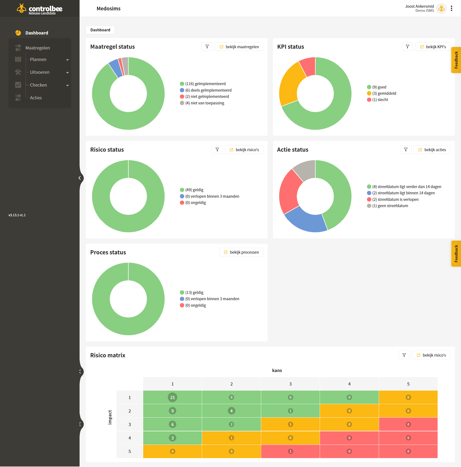Uitleg dashboard